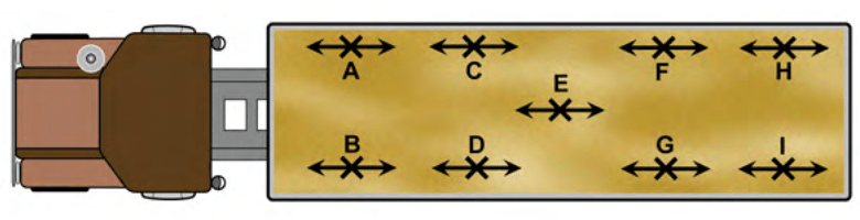 USDA GIPSA FLAT BOTTOM TRUCK SAMPLING DIAGRAM