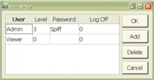 userauth343