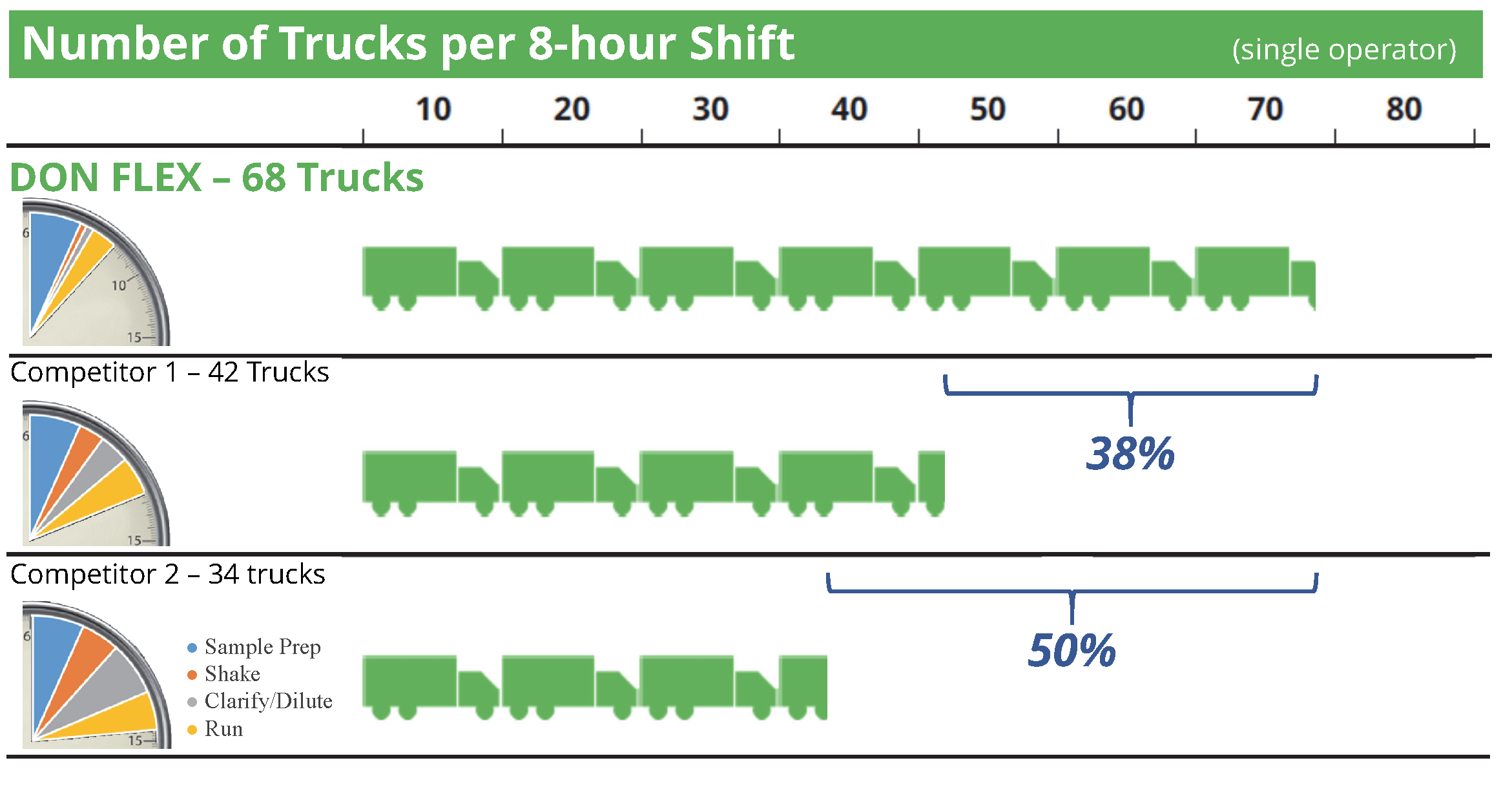 Time Trucks Graphic