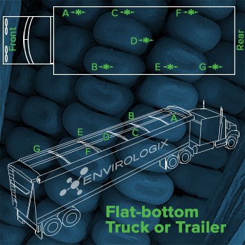 recommended points to probe when sampling grain in a flat truck
