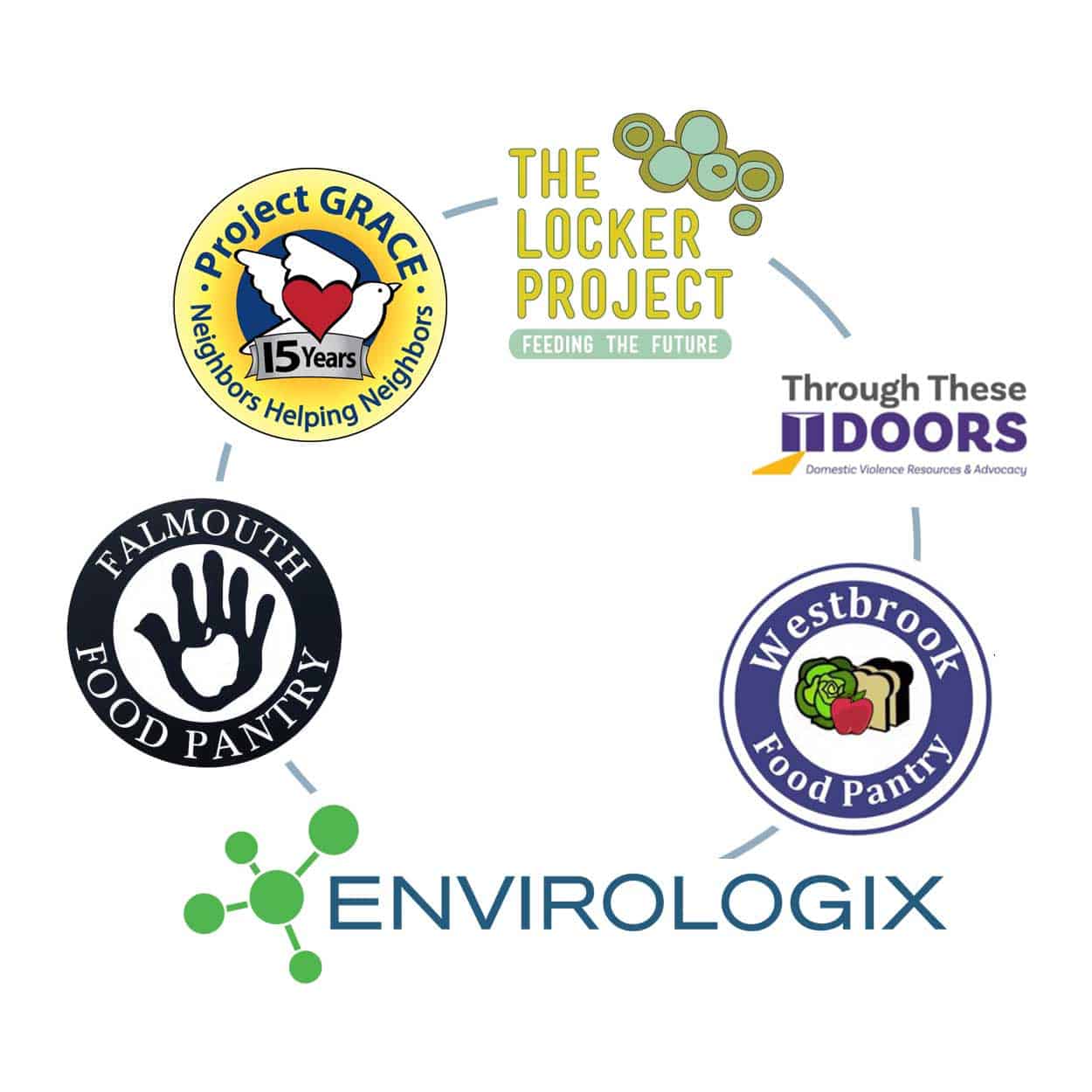 EnviroLogix’ COVID19 Response Support for Local Shelters and Food
