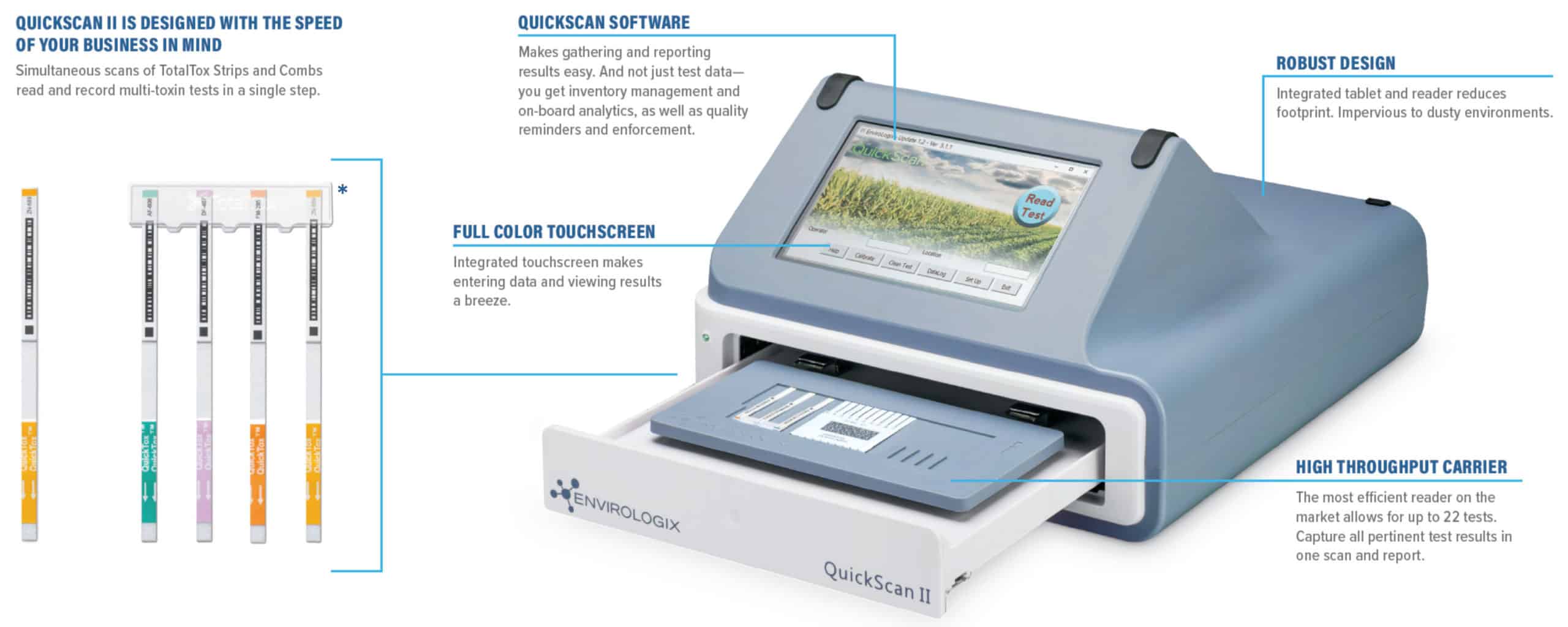 QuickScan II and QuickScan software enhance the efficiency of TotalTox