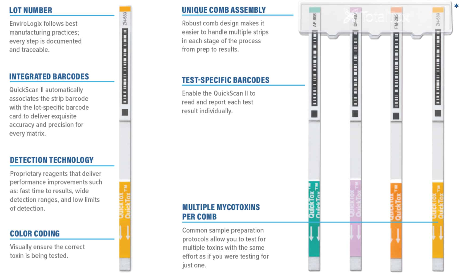 Anatomy of a TotalTox Strip and Comb